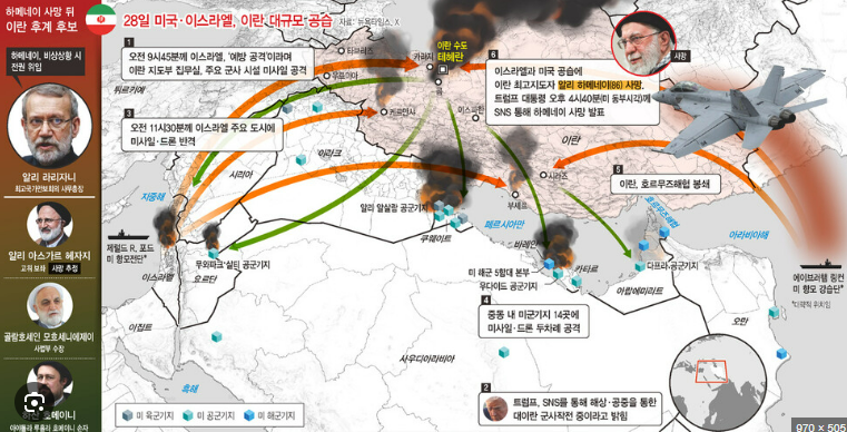 2026 미국-이란 충돌, 왜 커졌나? 💥 핵협상 결렬 이후 공습과 유가 흐름 총정리