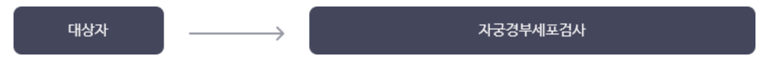 국가 건강검진 암검진 대상자 조회 (2023년)