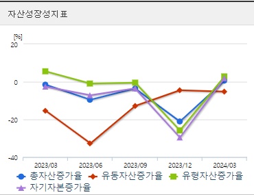 진원생명과학 자산성장성