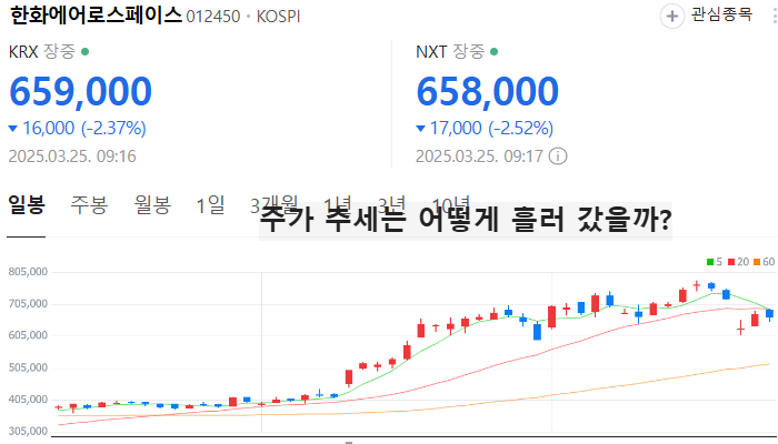 보잉 관련주 대장주 테마주 수혜주 TOP5