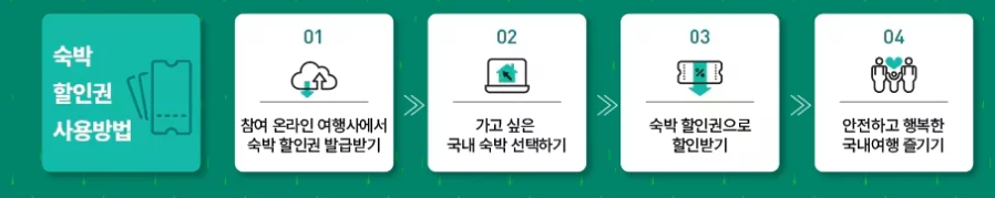 숙박할인권 사용방법