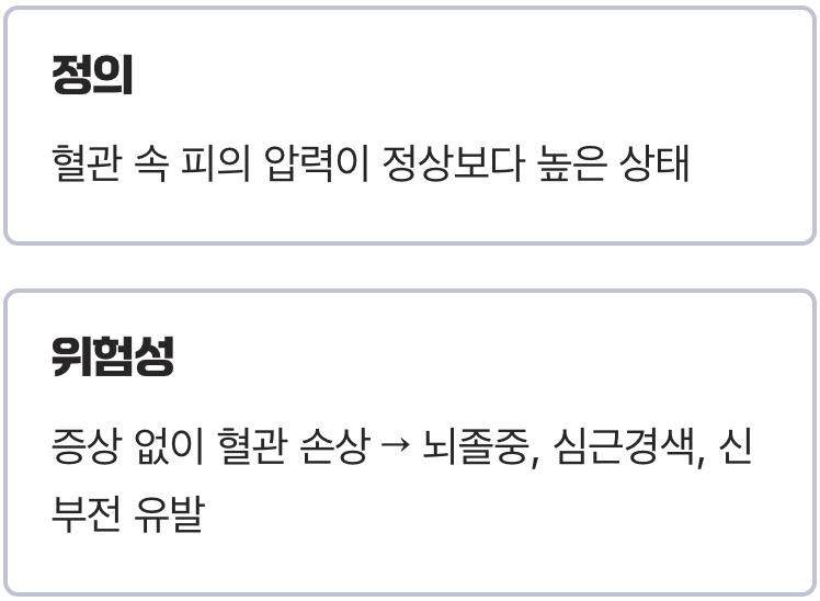 &lsquo;침묵의 살인자&rsquo;&amp;#44; 고혈압의 진짜 무서움