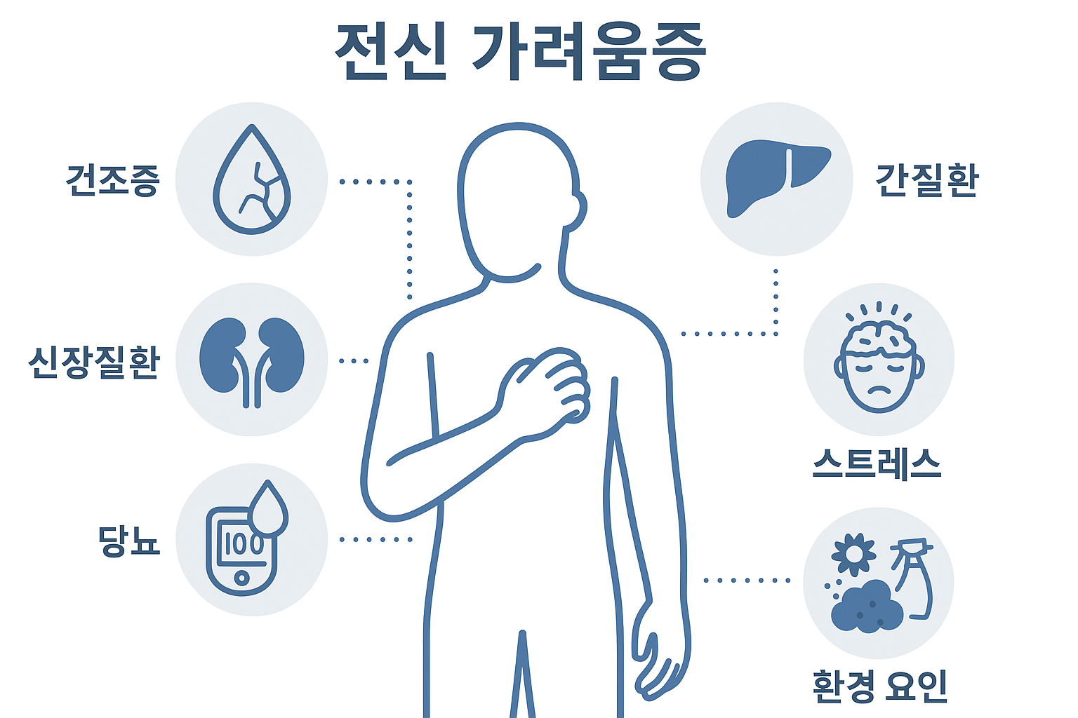 온몸 가려움증의 주요 원인