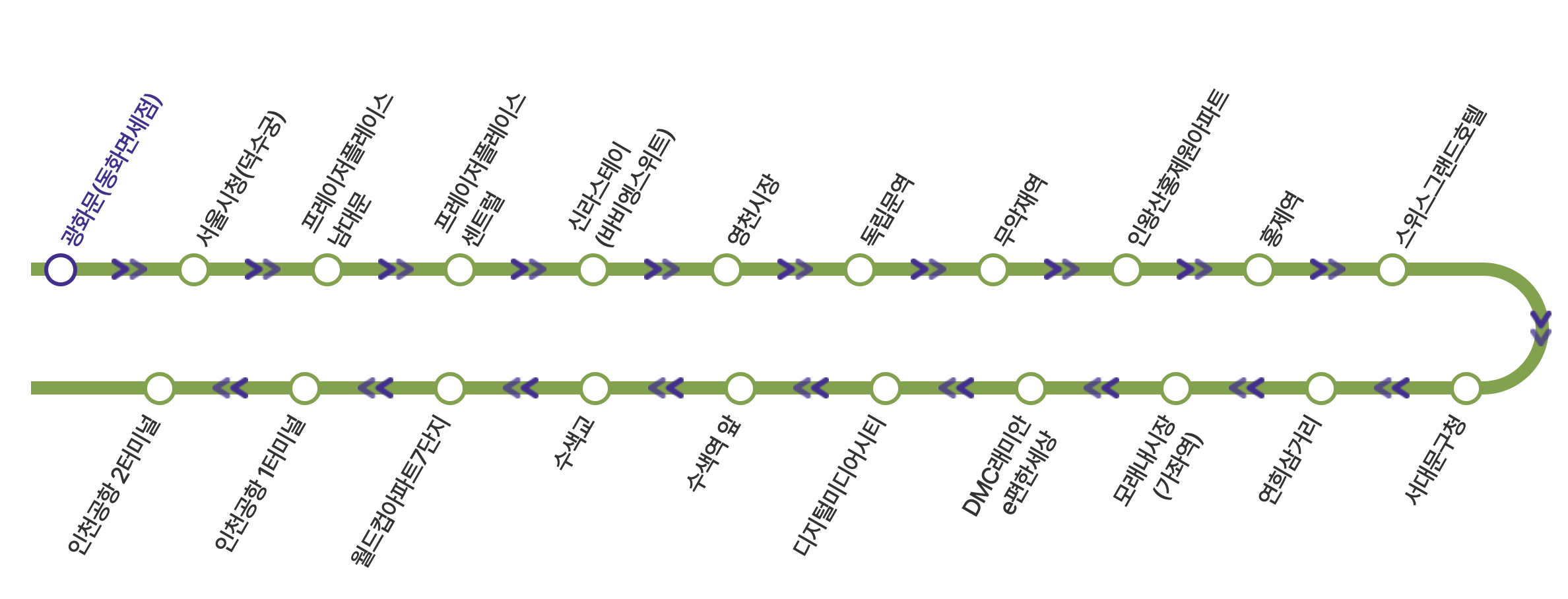 6005 공항버스 노선