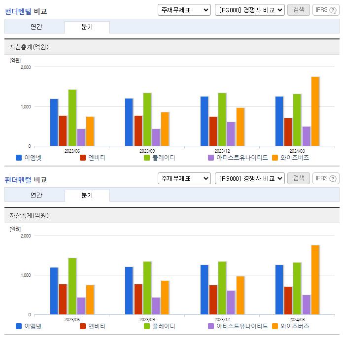 이엠넷_업종분석