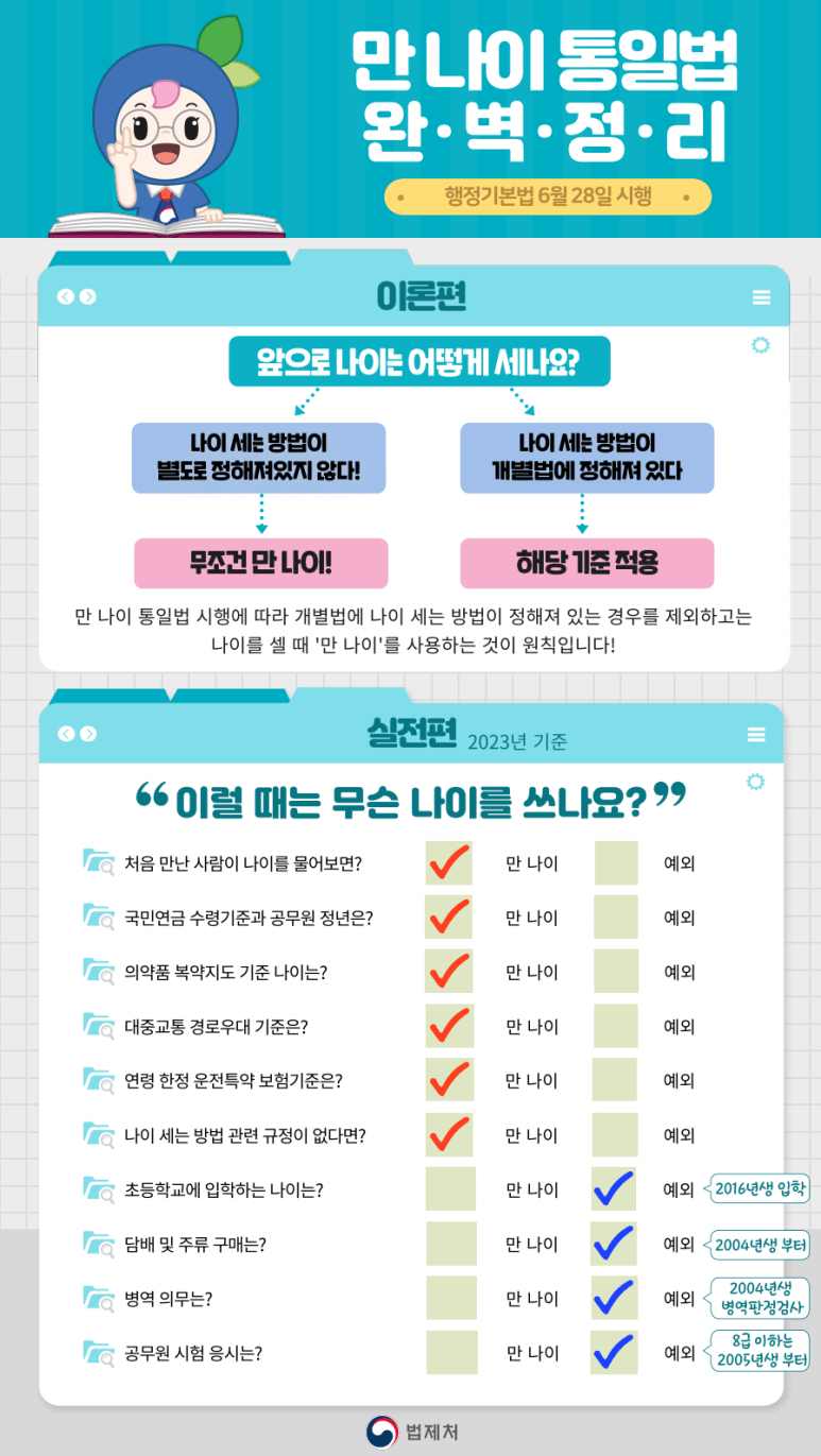 만나이 통일