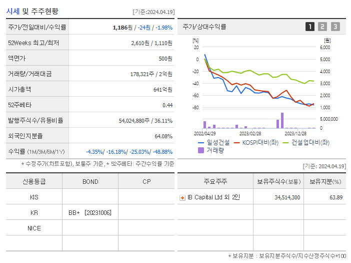 일성건설_기업개요
