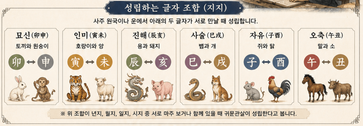 원진살 귀문관살 상충살 현침살 차이점 총정리 부부 연인 궁합 이별극복하는 법