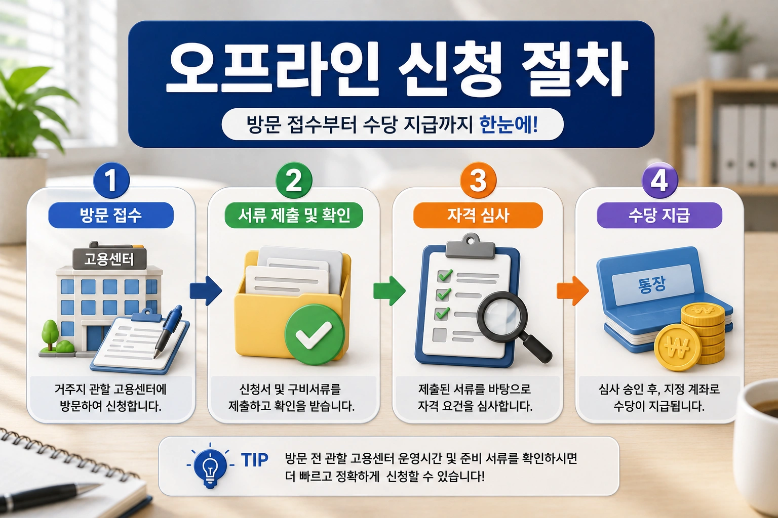 08_구직촉진수당_진행상태
