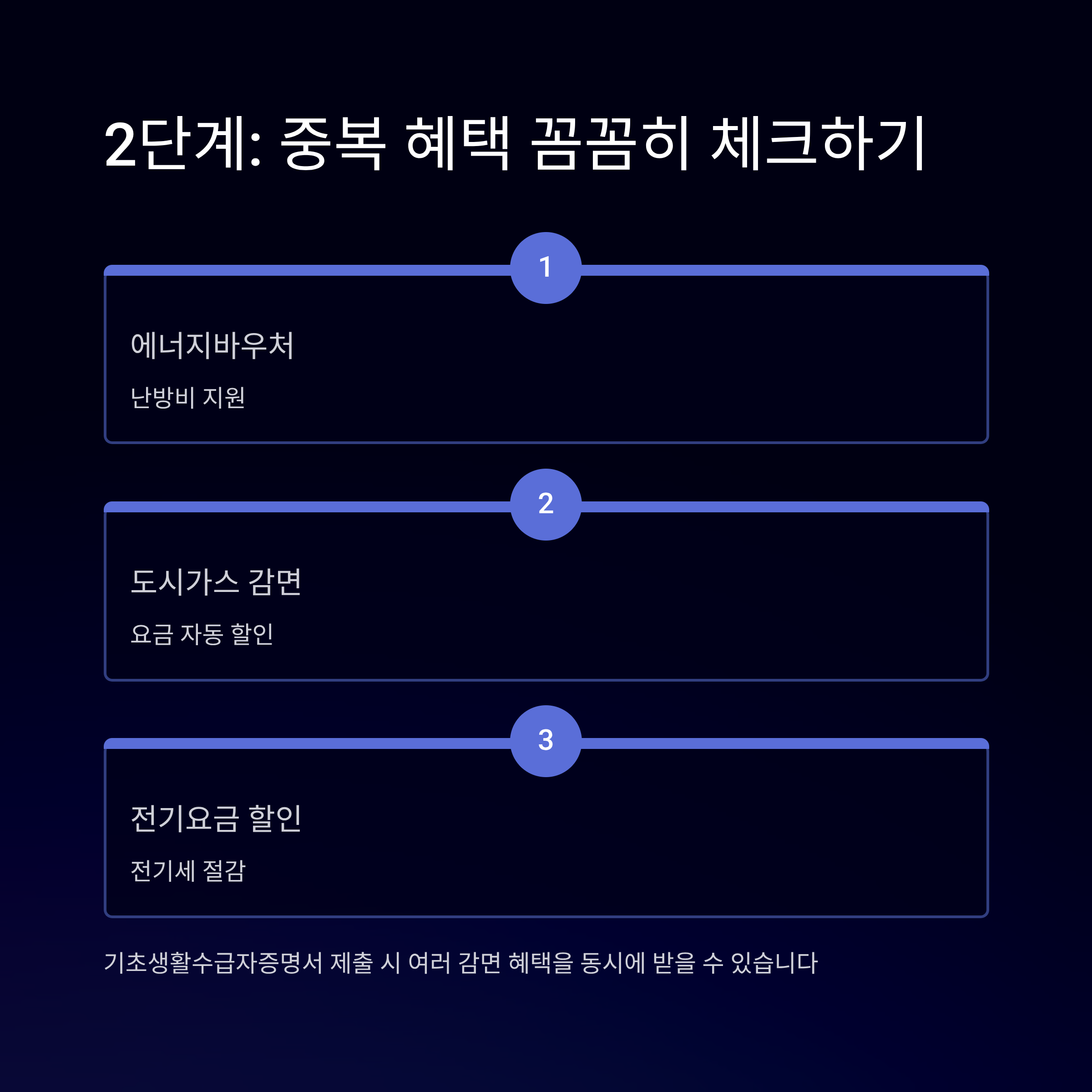 도시가스 난방비 지원금