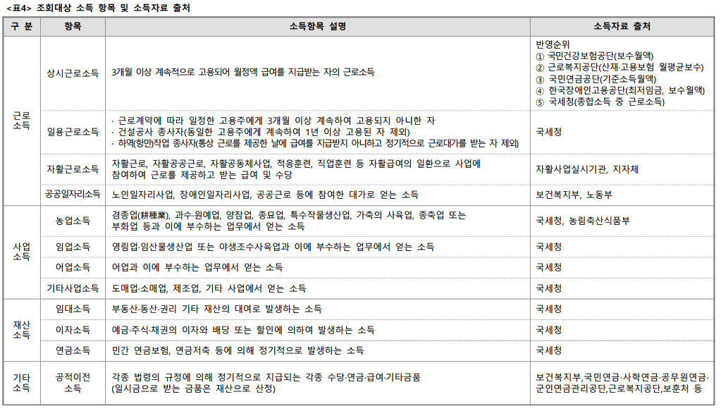 소득증빙자료
