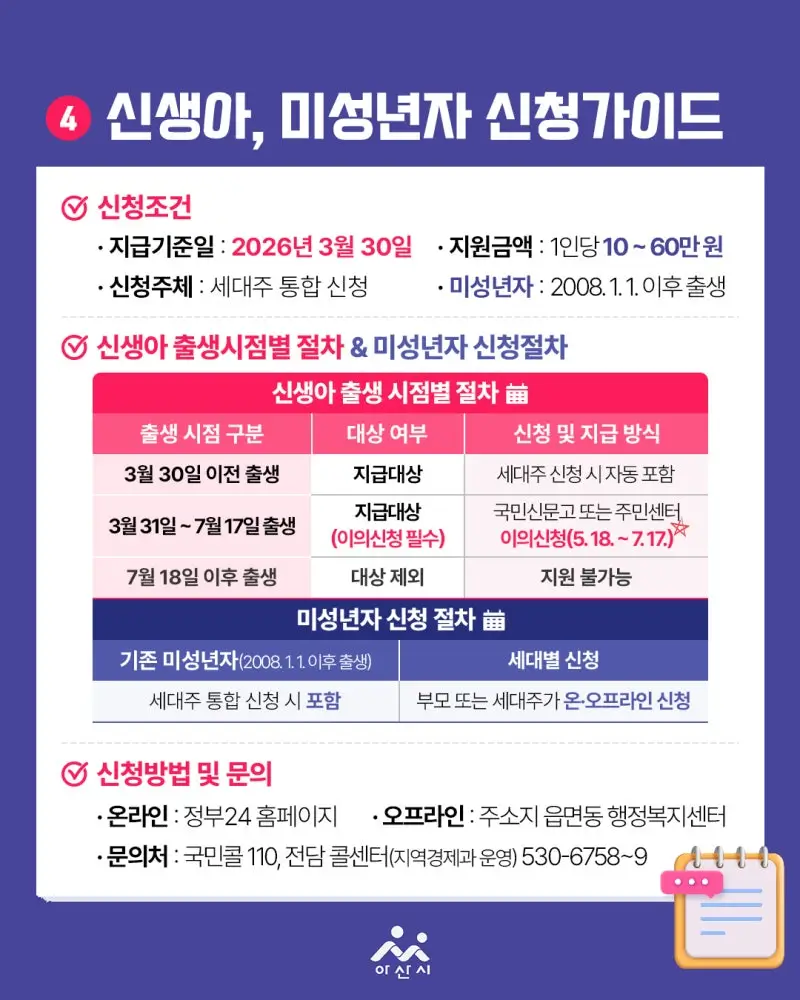 고유가피해지원금-미성년자-신생아-신청방법-2026
