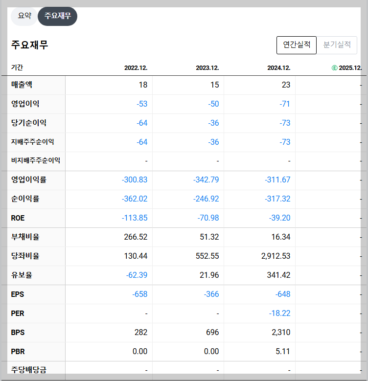 셀비온 재무 지표