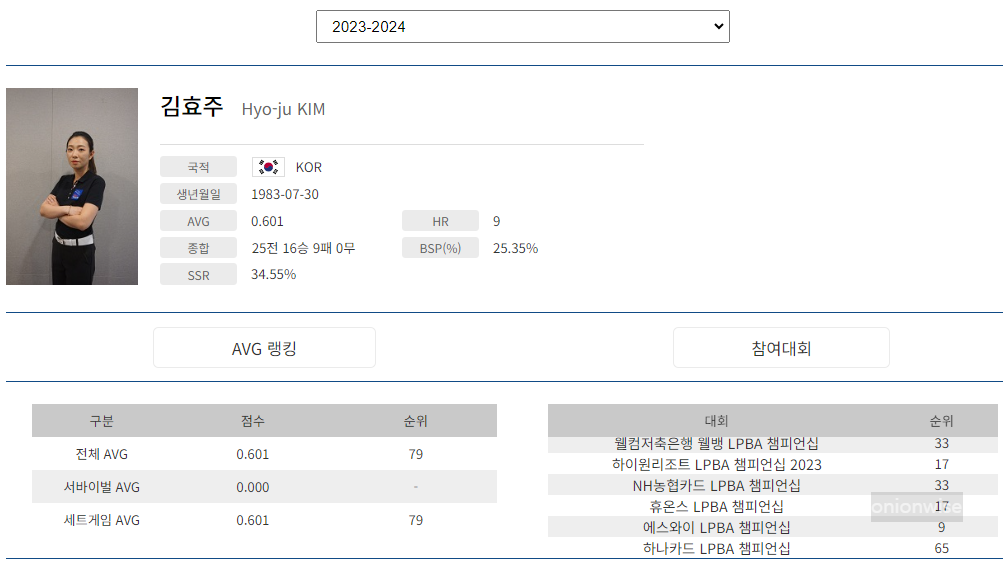 프로당구 2023-24 시즌, 김효주 당구선수 LPBA투어 경기지표