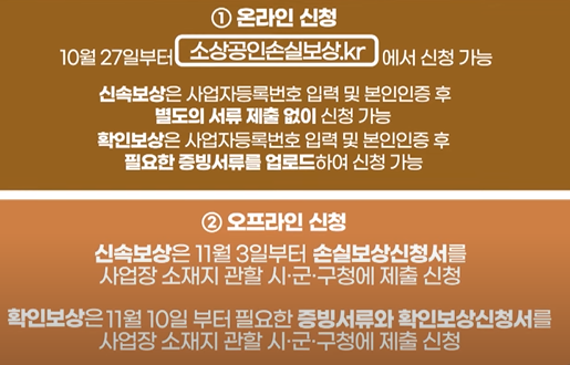 소상공인손실보상 제출서류