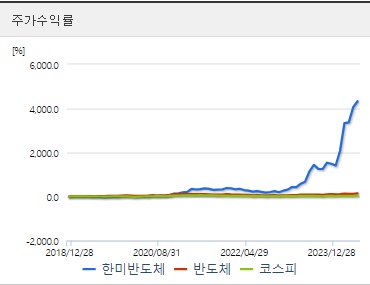 한미반도체 주가수익