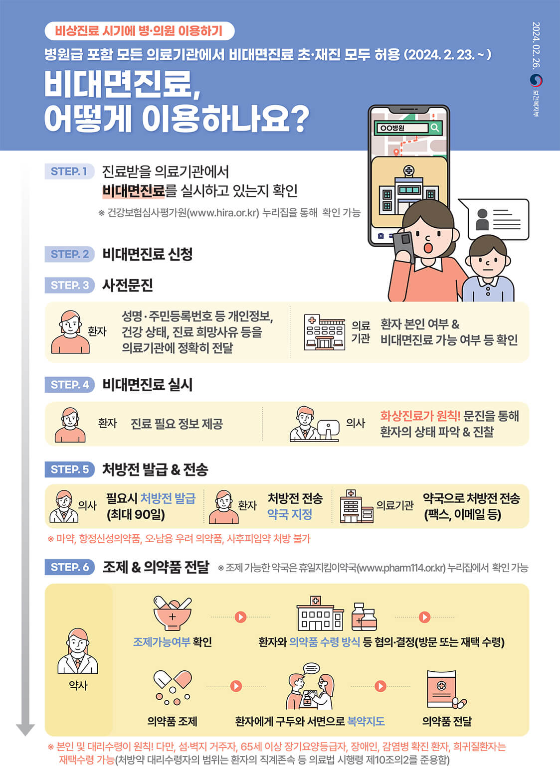 비대면 진료