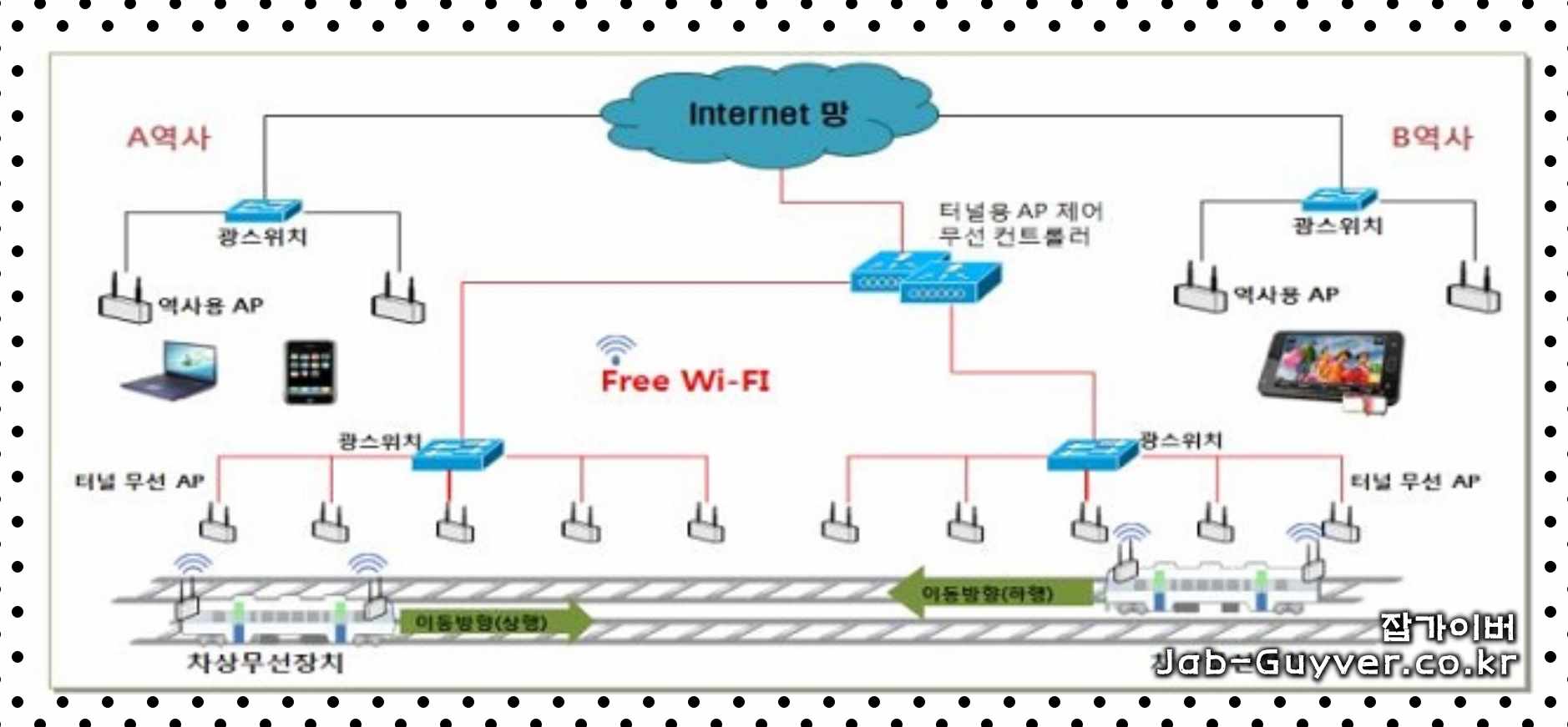 SKT T WiFi Zone Secure 서비스 안내