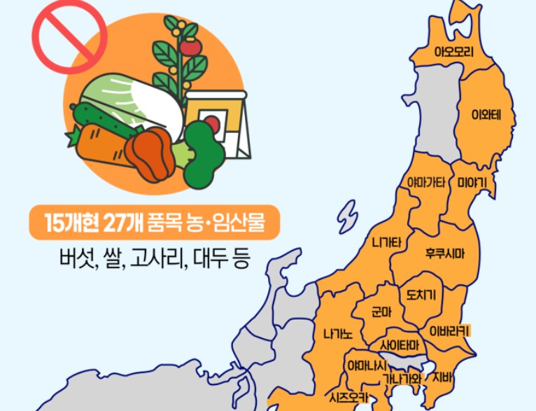 일본산 농&middot;임산물 수입금지 현황