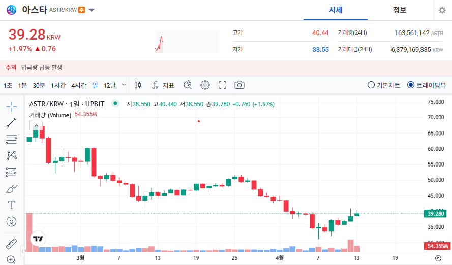 아스타 코인 시세 전망