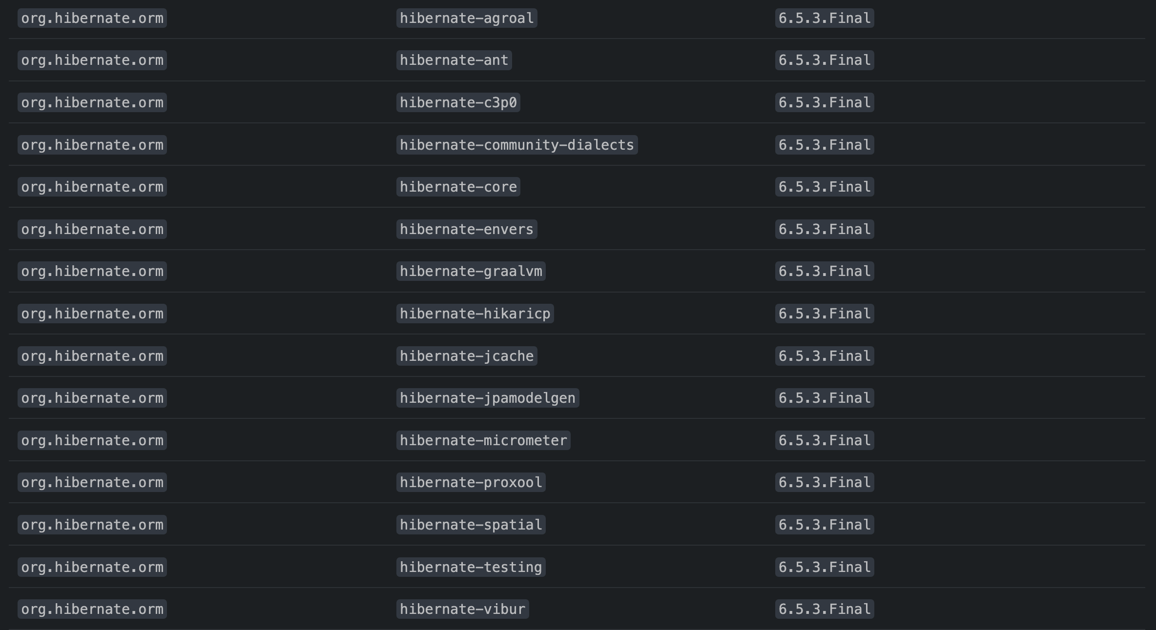 Hibernate Dependency Index List