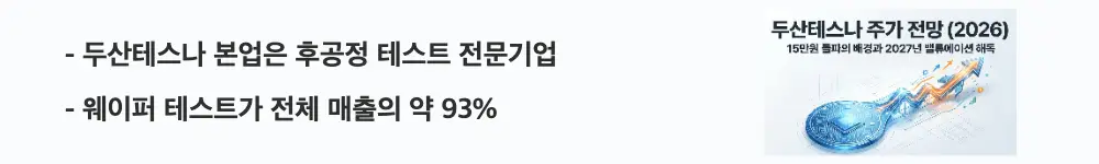 두산테스나 주가 전망: '두산테스나 본업은 후공정 테스트 전문기업'이라는 문구가 포함된 웹배너 이미지. 이 이미지는 웨이퍼 테스트 중심의 사업 구조와 매출 비중을 시각적으로 전달하며, 블로그의 두산테스나 사업 분석 주제와 관련된 내용을 설명함
