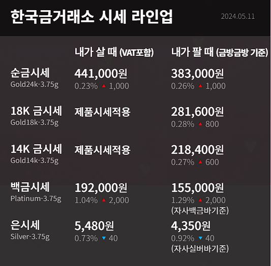 오늘의 금시세 1돈가격