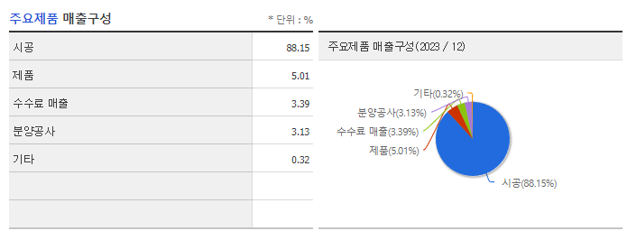 하이드로리튬_주요제품