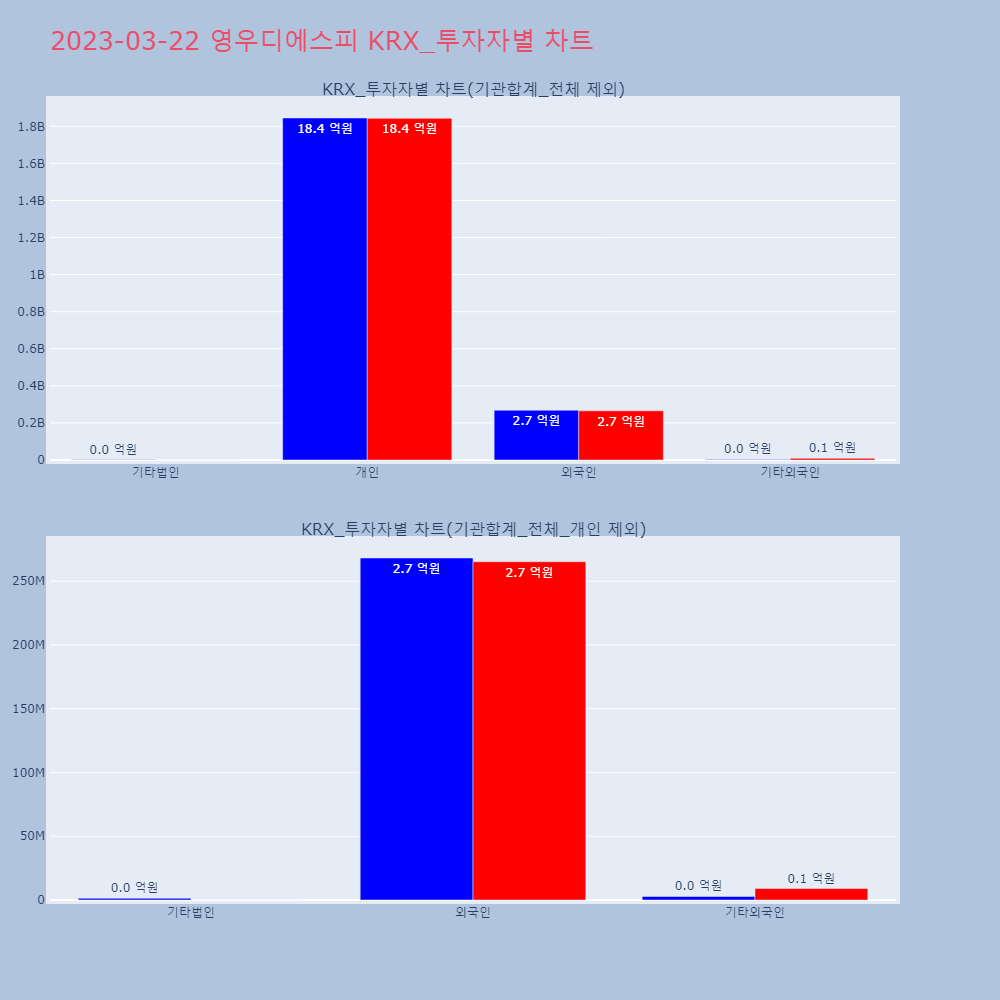 영우디에스피_KRX_투자자별_차트