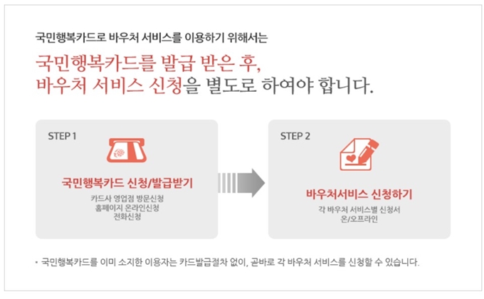 국민행복카드 바우처 신청방법