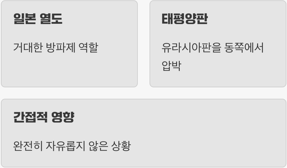 우리는 '고리' 밖에 있다, 하지만...