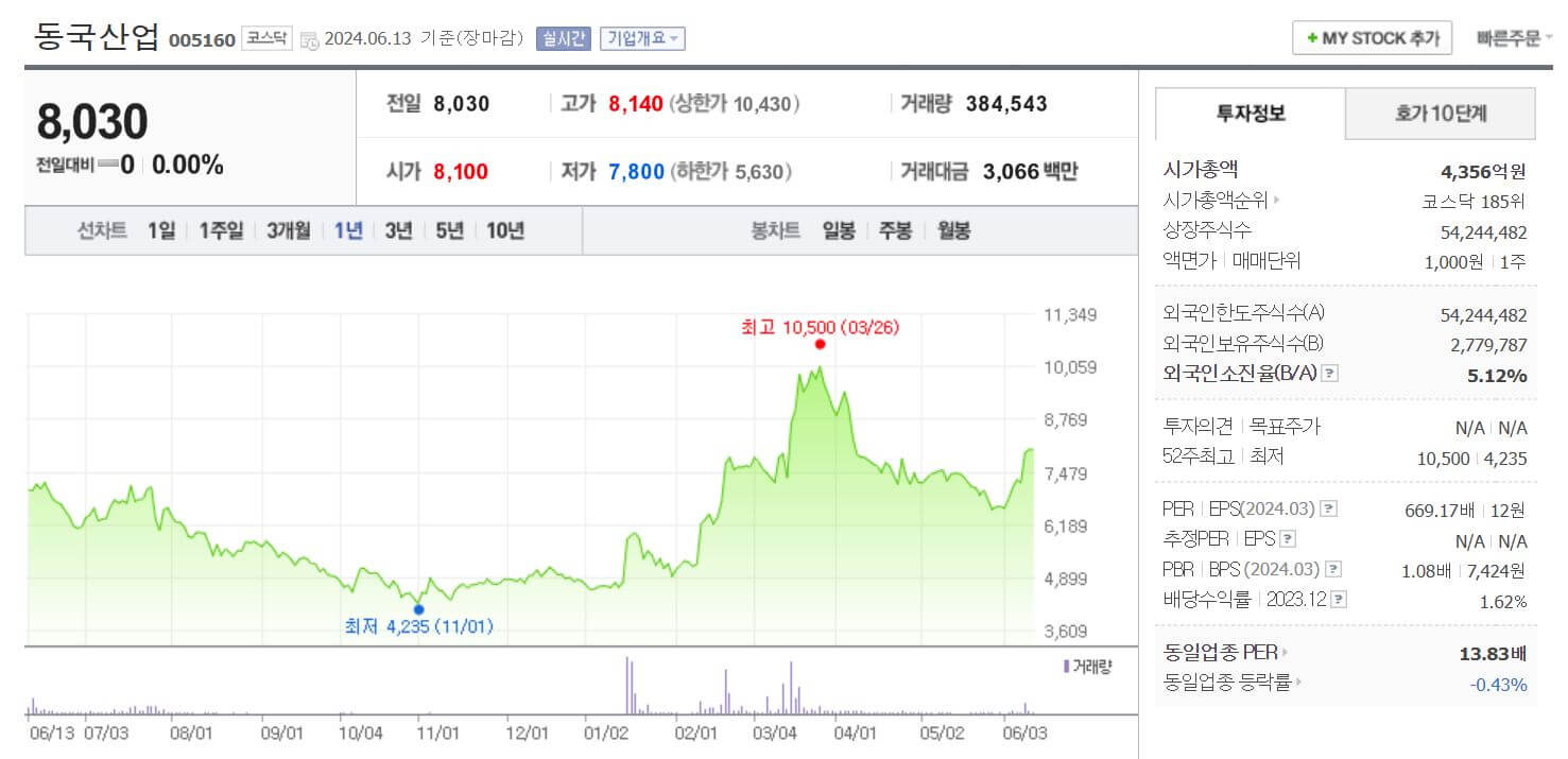 동국산업