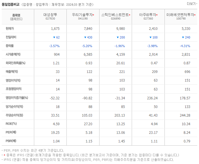 대성창투_동종업비교자료