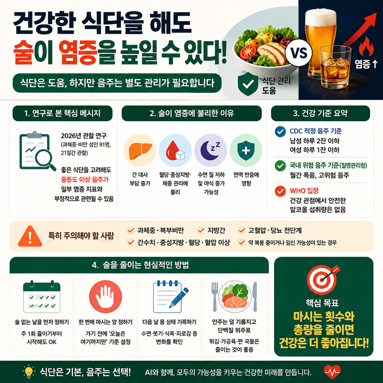 과체중이라면 주의해야 할 음주와 만성 염증의 관계