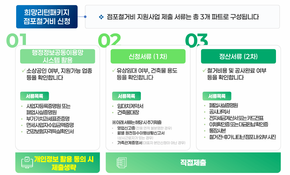 원스톱폐업지원신청서류