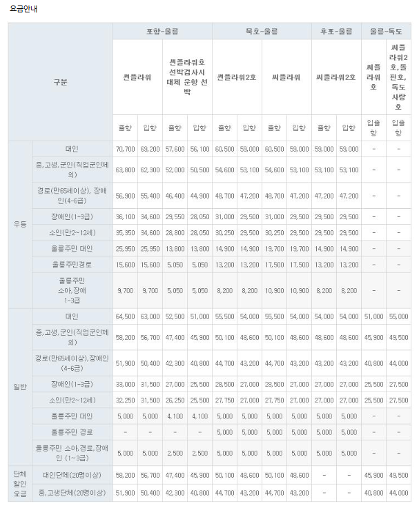 울릉도 가는 배편 요금 사진
