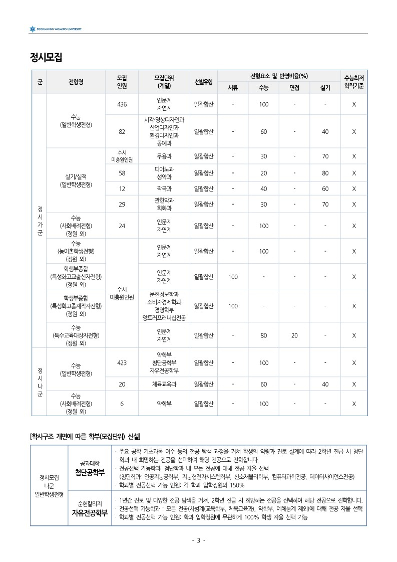 숙명여대 모집요강 2026 전형요약_정시