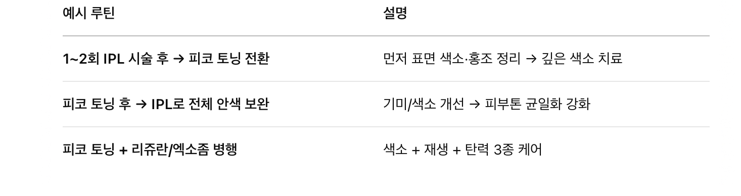 시술 병행 치료