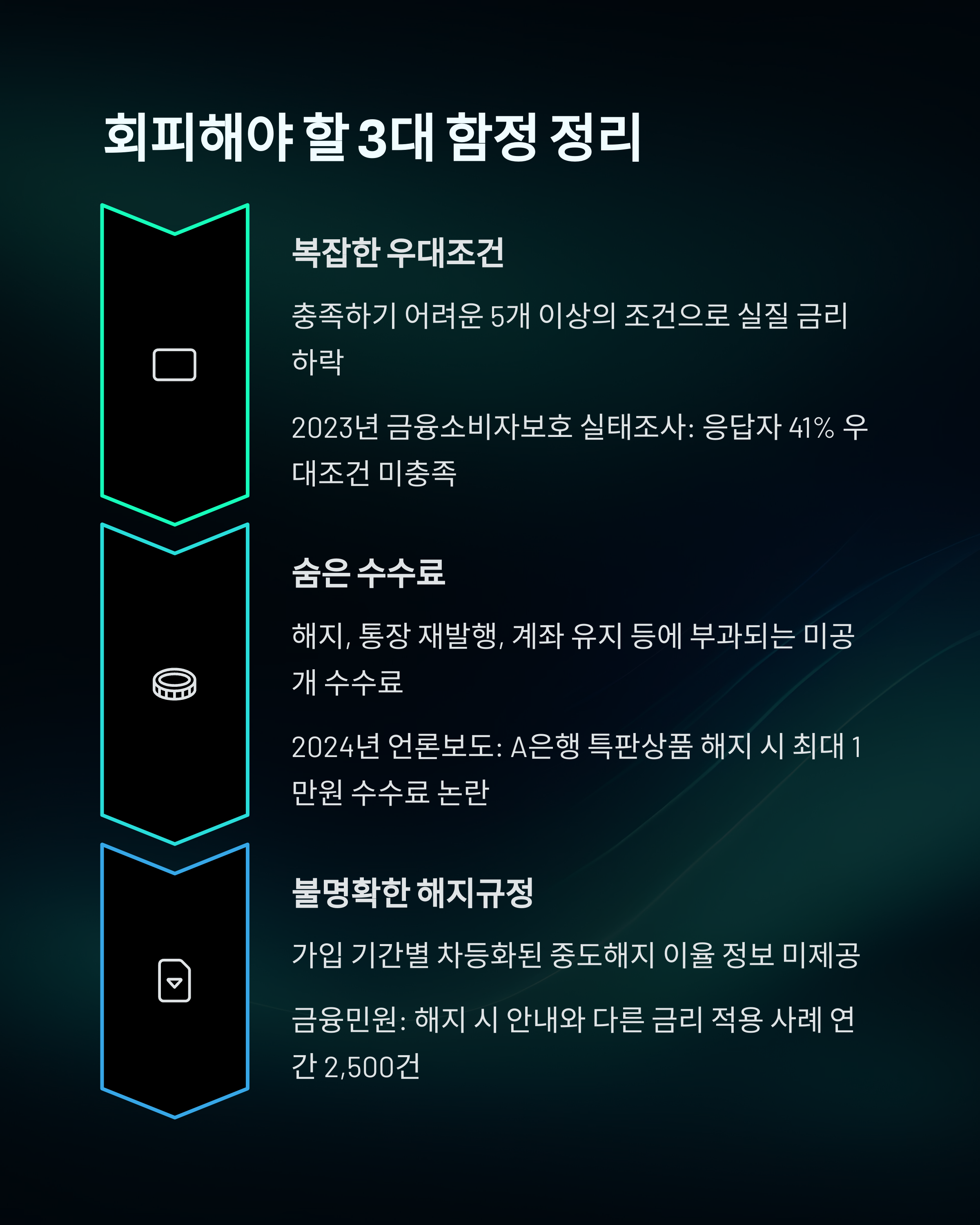 예금상품 회피해야할 3대 함정