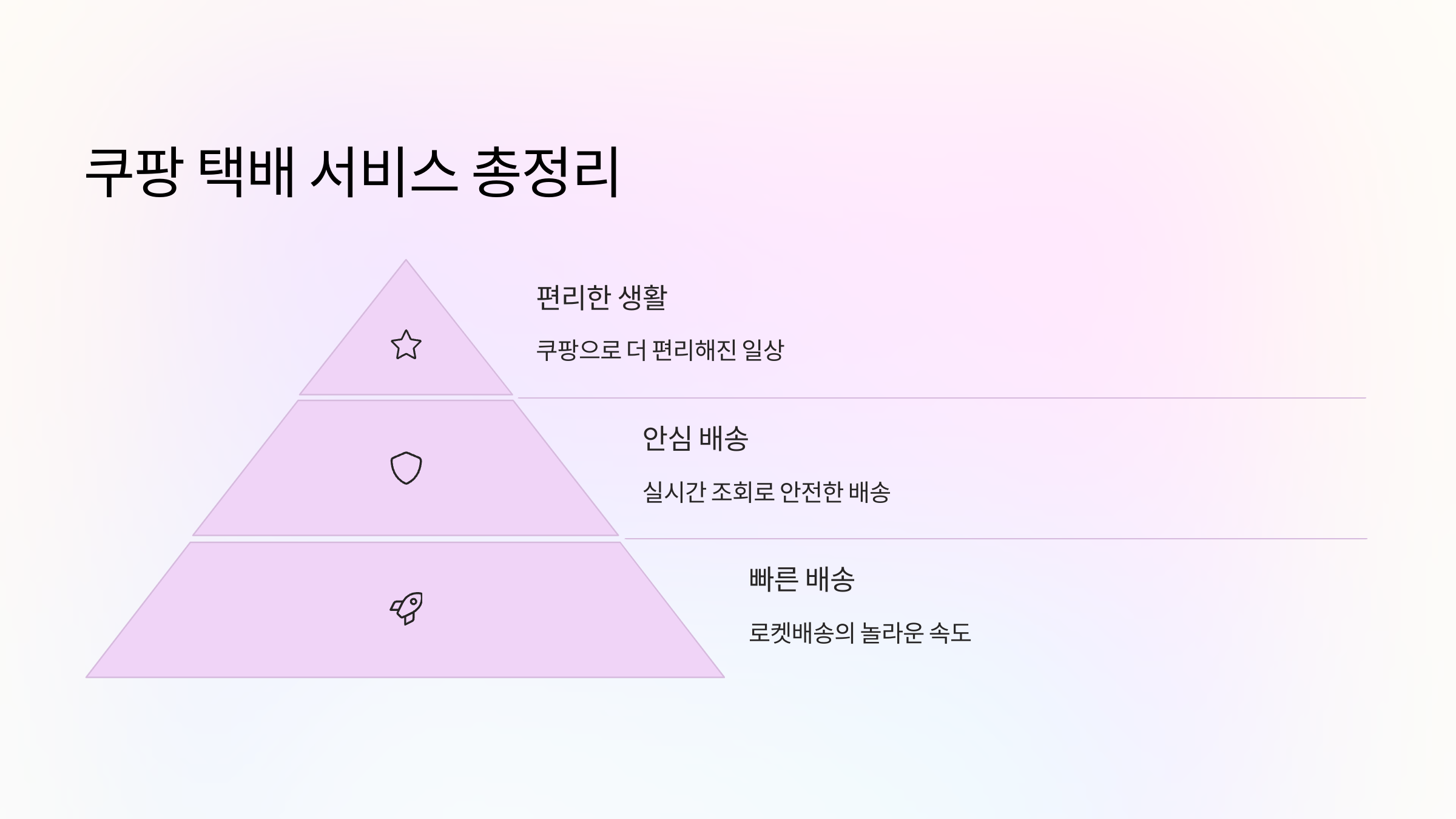 택배서비스-정리