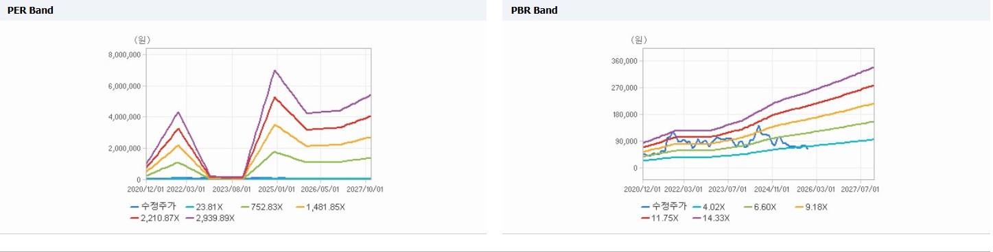 260101 대주전자재료 밴드