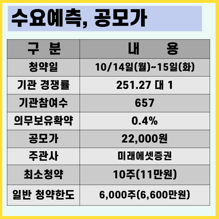 에이치엔에스하이텍-수요예측-결과