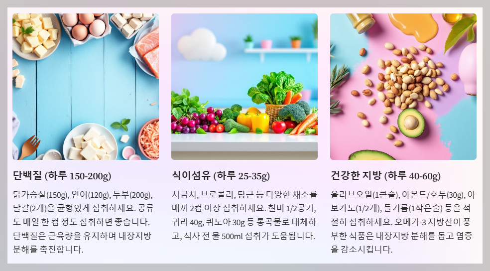 내장지방 태우는 음식섭취