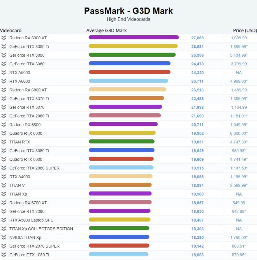 그래픽카드 성능순위 1~30위