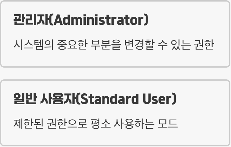 내 컴퓨터의 &amp;#39;관리자&amp;#39;와 &amp;#39;일반 사용자&amp;#39;