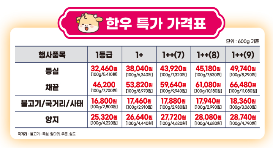 6시내고향 한우 세일 할인 행사 구매정보