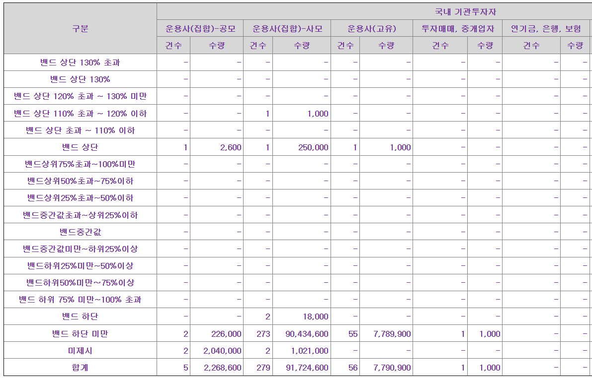 데이원컴퍼니 공모주 수요예측결과 상장일