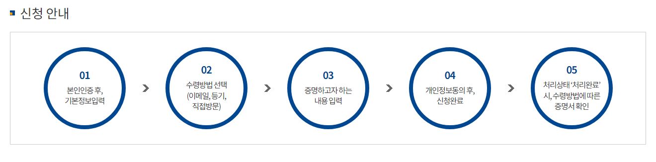 퇴사증명서 퇴직증명서 발급 방법 양식