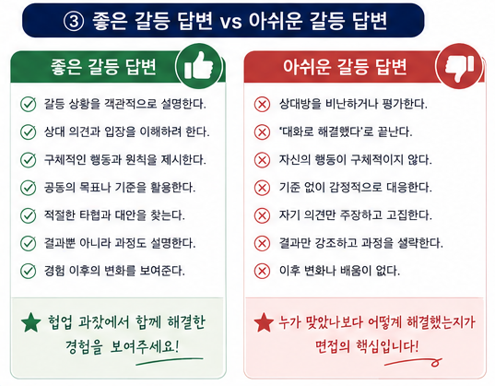 좋은 갈등 답변 vs 아쉬운 갈등 답변