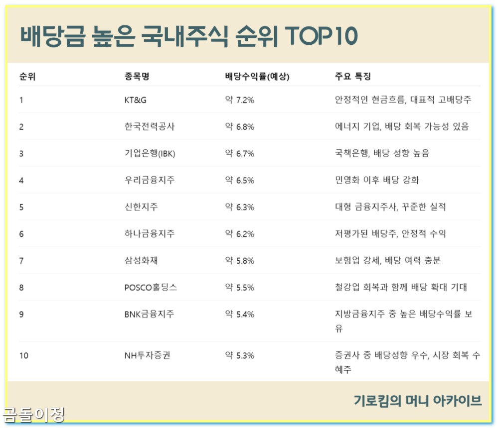 배당금 높은 국내 주식으로 월세처럼 현금 흐름 만드는 법